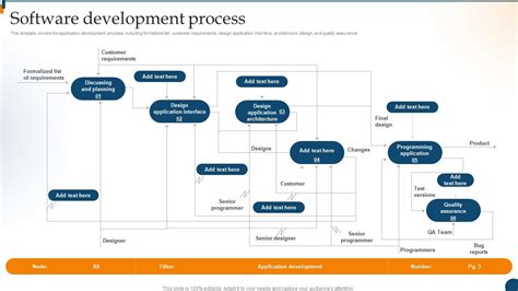 How to Create Computer Software 的图像结果