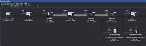 Parallel in SQL 的图像结果
