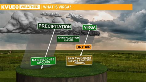 Do you see virga Wednesday morning? | kvue.com
