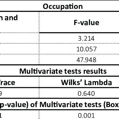 Image result for Multivariate Analysis Explained