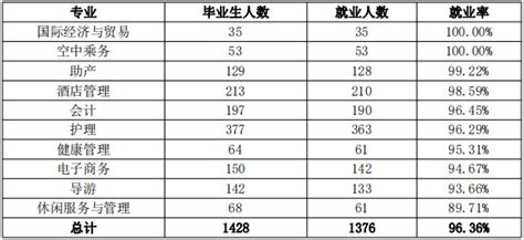 2015-2019年舟山市常住人口数量、户籍人口数量及人口结构分析_地区宏观数据频道-华经情报网
