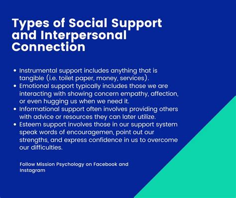 Different Types of Support 的图像结果