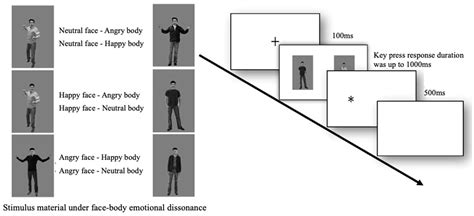 Attentional Bias of Individuals with Social Anxiety towards Facial and ...