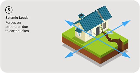 Structural Load 的图像结果