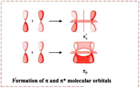 Explain the formation of π and π* molecular orbitals with the help of a ...