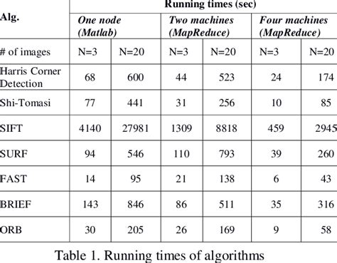 Image result for Number of Features Examples