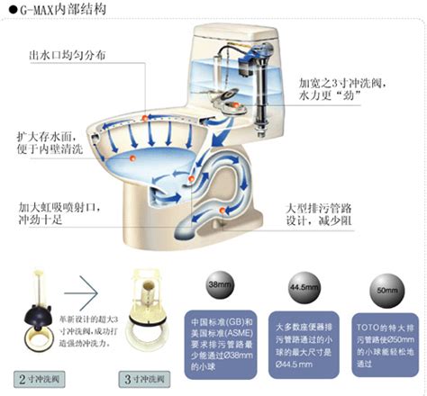 直冲虹吸马桶品牌排行_虹吸式马桶有哪些特点 虹吸式马桶品牌大全(3)_中国排行网