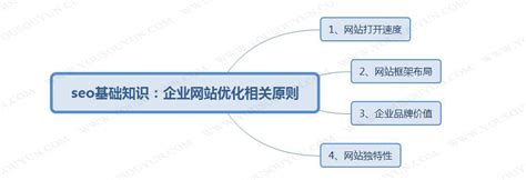 肥西县网站seo优化排名(阳新seo网站优化排名多少钱) - 信途科技