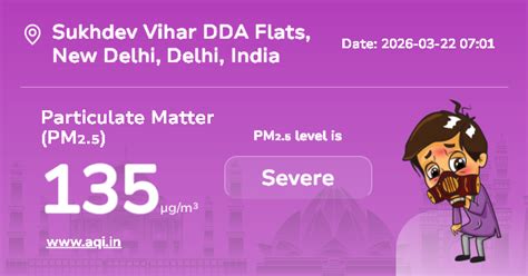 Sukhdev Vihar DDA Flats Particulate Matter (PM2.5) Level: Real-Time Air ...
