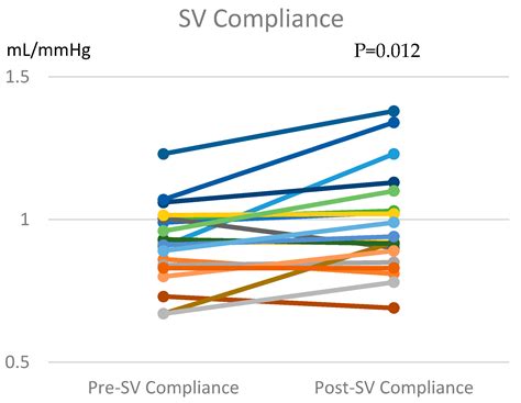 Acute Effects of 160-Degree V-Shape Whole-Body Periodic Acceleration ...