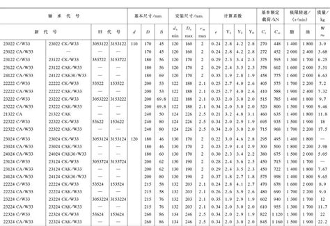 调心滚子轴承(GB/T288-94)_机械标准_玩机械_我要玩起