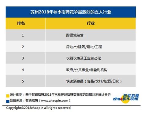 全国各大城市舒适生活月薪标准曝光 苏州月薪多少才舒适？_房产资讯-北京房天下