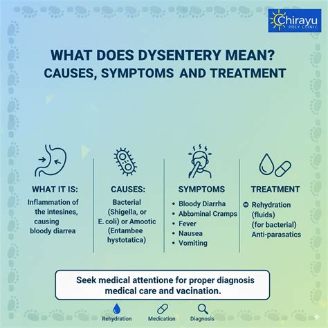 What Does Dysentery Mean? Causes, Symptoms, & Treatment - symptoms of dysentery