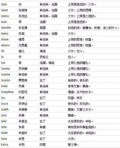 世界各国及首都国旗中英文国名对照表_word文档在线阅读与下载_免费文档