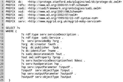 SPARQL Query Generator 的图像结果