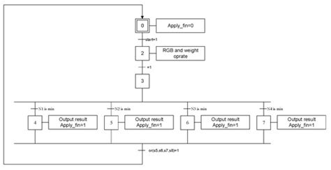 Stereo Imaging Using Hardwired Self-Organizing Object Segmentation