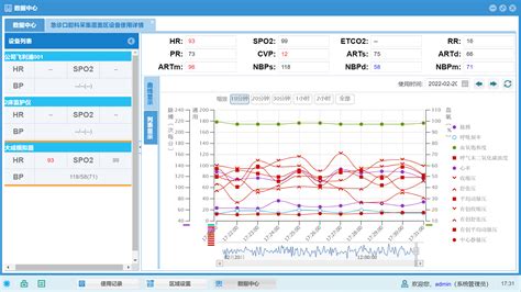 监控大屏数据展示|UI|软件界面|shimiao - 原创作品 - 站酷 (ZCOOL)