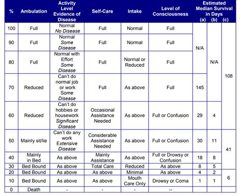 The Palliative Performance Scale (PPS) - Palliative Care Network of ...