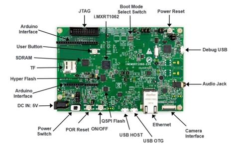 Adding A.I. Magic to the NXP i.MX RT1050/60 | Mouser