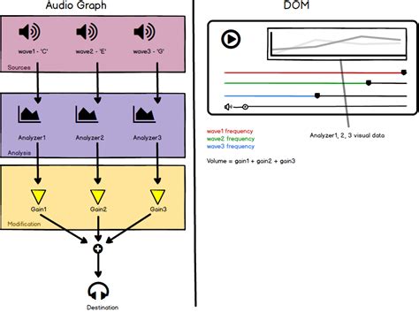Image result for Observables JavaFX