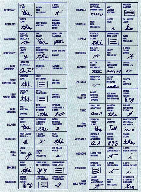 Handwriting Analysis Examples 的图像结果