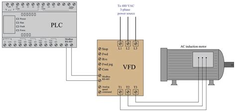 Image result for Modbus Java