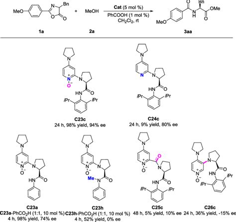 Scientific Control 的图像结果
