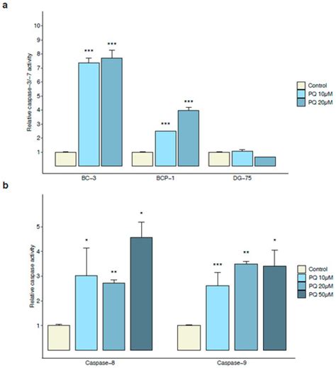 Primaquine as a Candidate for HHV-8-Associated Primary Effusion ...