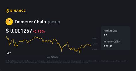 Demeter Chain Price | DMTC to USD Converter, Chart and News