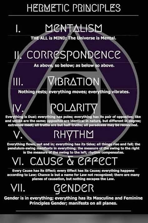 The se7en hermetic principles of the kybalion – Artofit