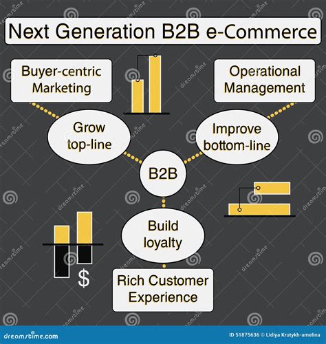 Image result for B2B Model