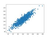 Image result for How to Feature Selection in MATLAB