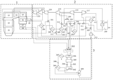 Image result for SCO2 Technology