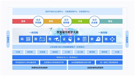 淮安城市数字大脑入选2022“数字样板”工程优秀案例-新华网