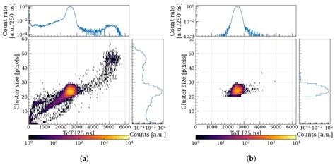 Towards a Timepix3 Radiation Monitor for the Accelerator Mixed ...
