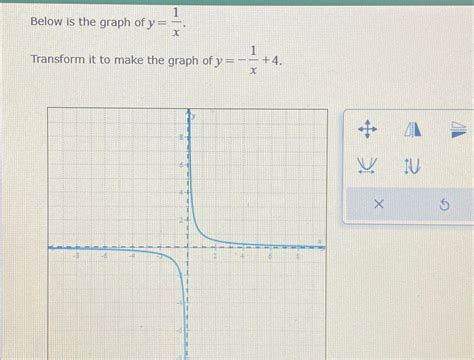 Solved Below is the graph of y=1x.Transform it to make the | Chegg.com