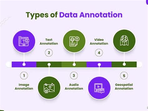 Visual Annotation Tool 的图像结果