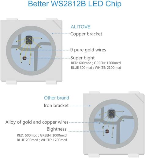 Alitove RGB Addressable LED Strip WS2811 Ino 的图像结果
