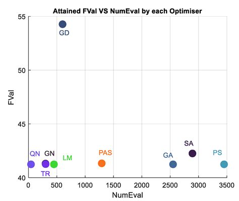 Optimal Radio Propagation Modeling and Parametric Tuning Using ...