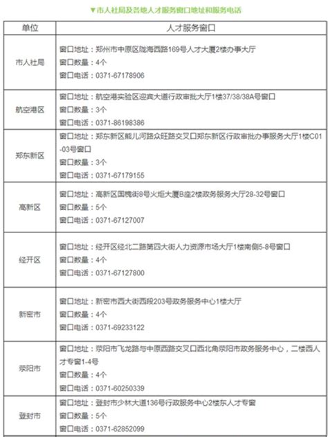 郑州租房补贴2023怎么申请,附申请条件和政策发放时间解读_学文网
