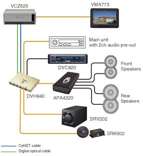 Image result for Multimedia System Tutorial