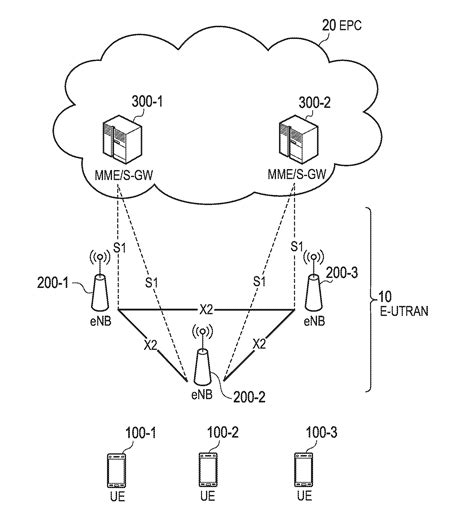 Communication control method, master base station, secondary base station, and user terminal ...