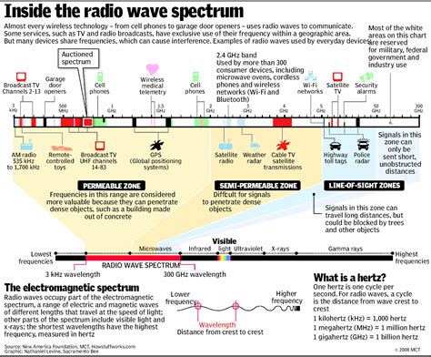 Frequency Allocation 的图像结果