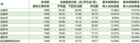 吉林省2016年平均工资（社平工资）_工伤赔偿标准网