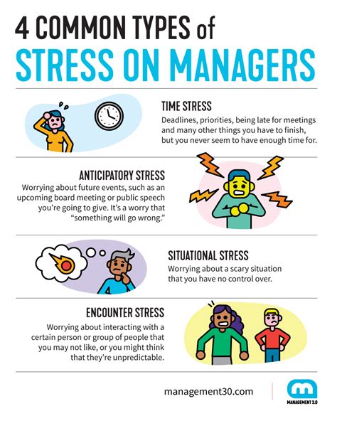 Stress Management Definition Examples at John Ogburn blog