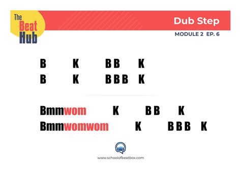 Image result for Dub Step Tutorial