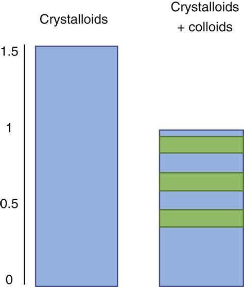 Fluid management in the critically ill - Kidney International