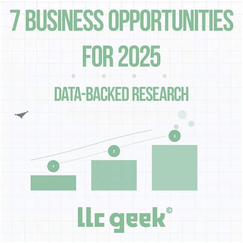 Entrepreneurship Business Ideas 的图像结果