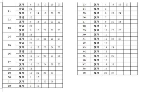 艾宾浩斯记忆表格_word文档在线阅读与下载_无忧文档