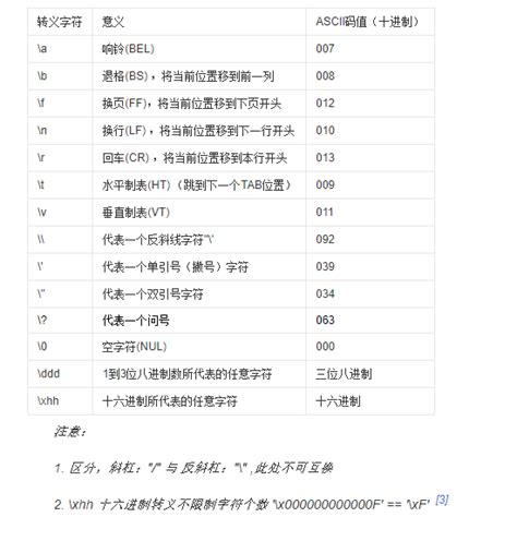 【初识C语言】转义序列与ASCII_c语言转义序列是什么意思-CSDN博客